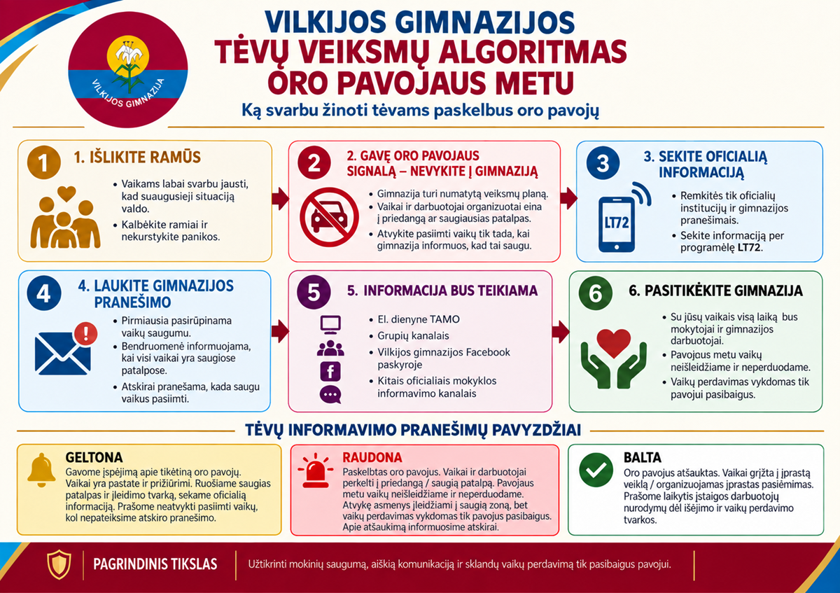 Tėvų veiksmų algoritmas oro pavojaus metu
